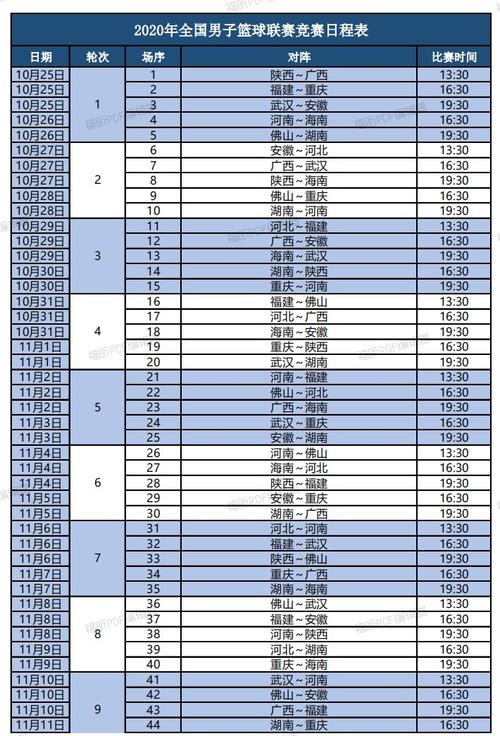 男篮赛程表及时间表中国